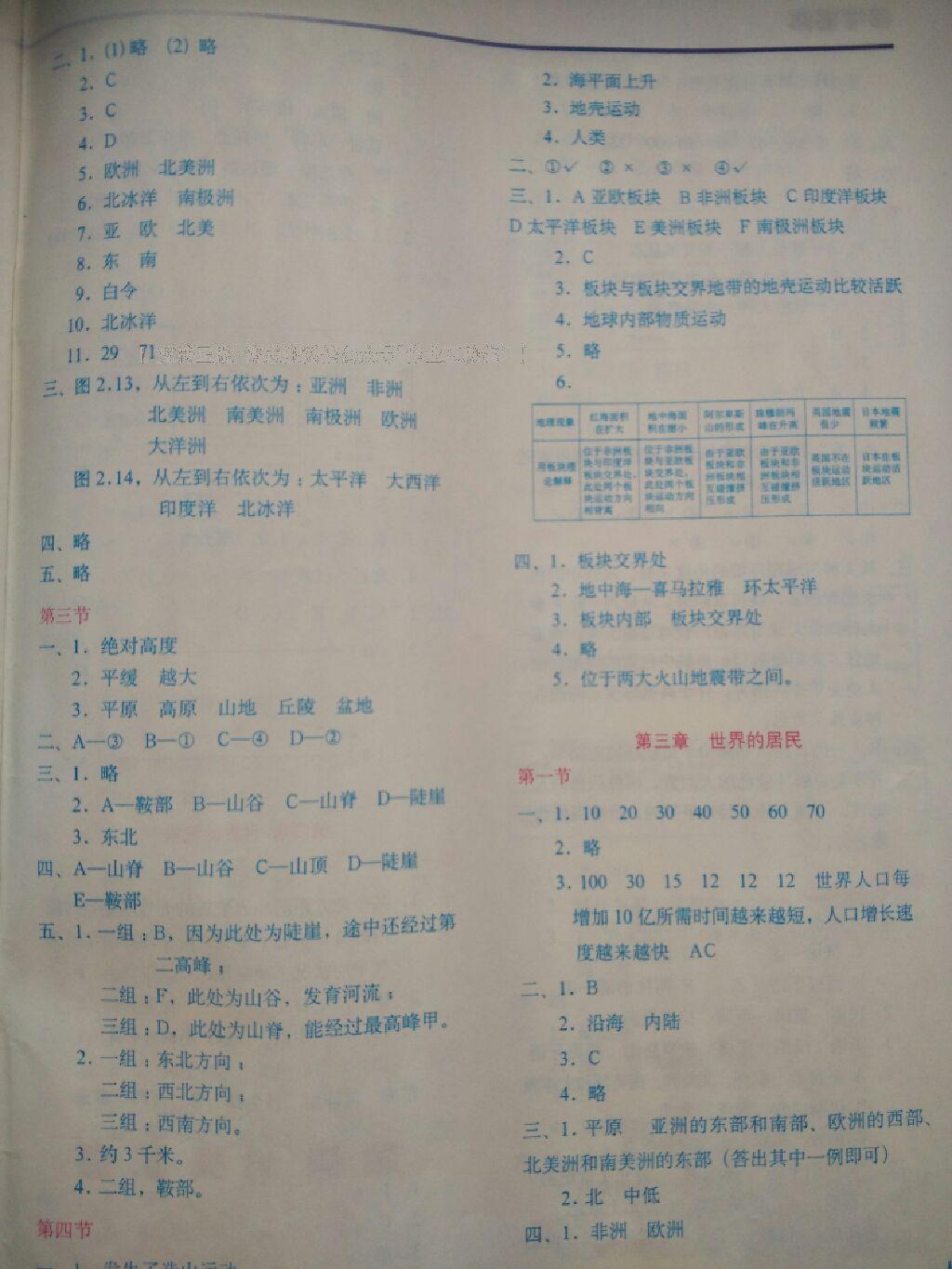 2016地理填充圖冊七年級(jí)上冊湘教版中國地圖出版社 第24頁