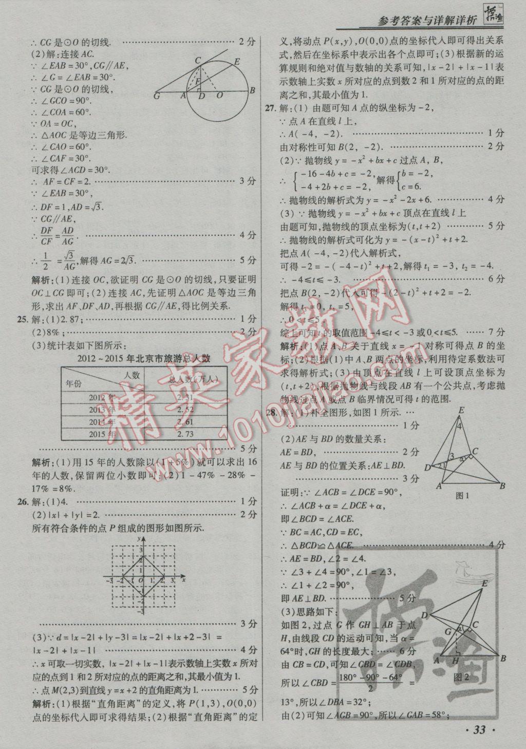 2017年授之以漁中考模擬試題匯編數(shù)學(xué)北京專版 參考答案第33頁