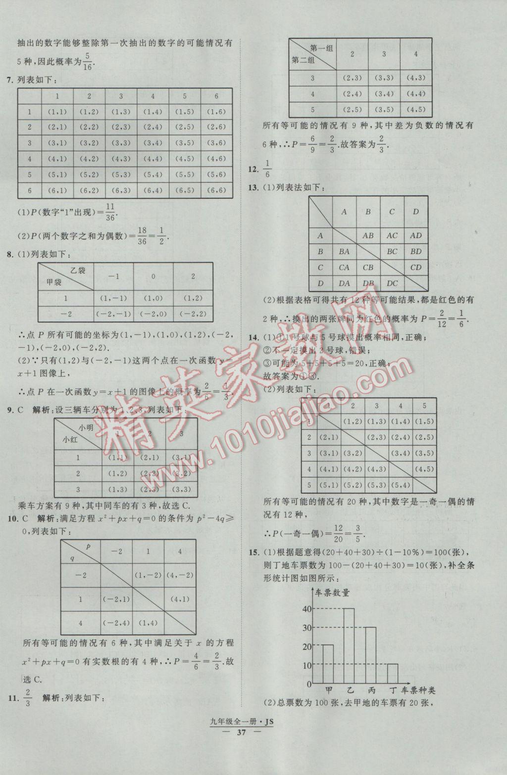 2017年经纶学典学霸九年级数学江苏版 参考答案第37页