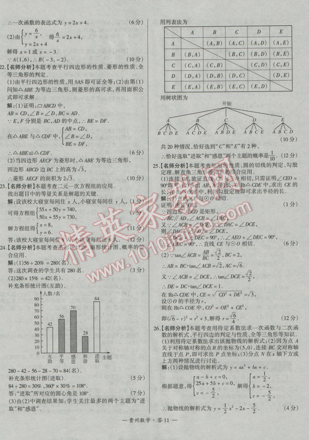 2017年天利38套貴州省中考試題精選數(shù)學(xué) 參考答案第11頁