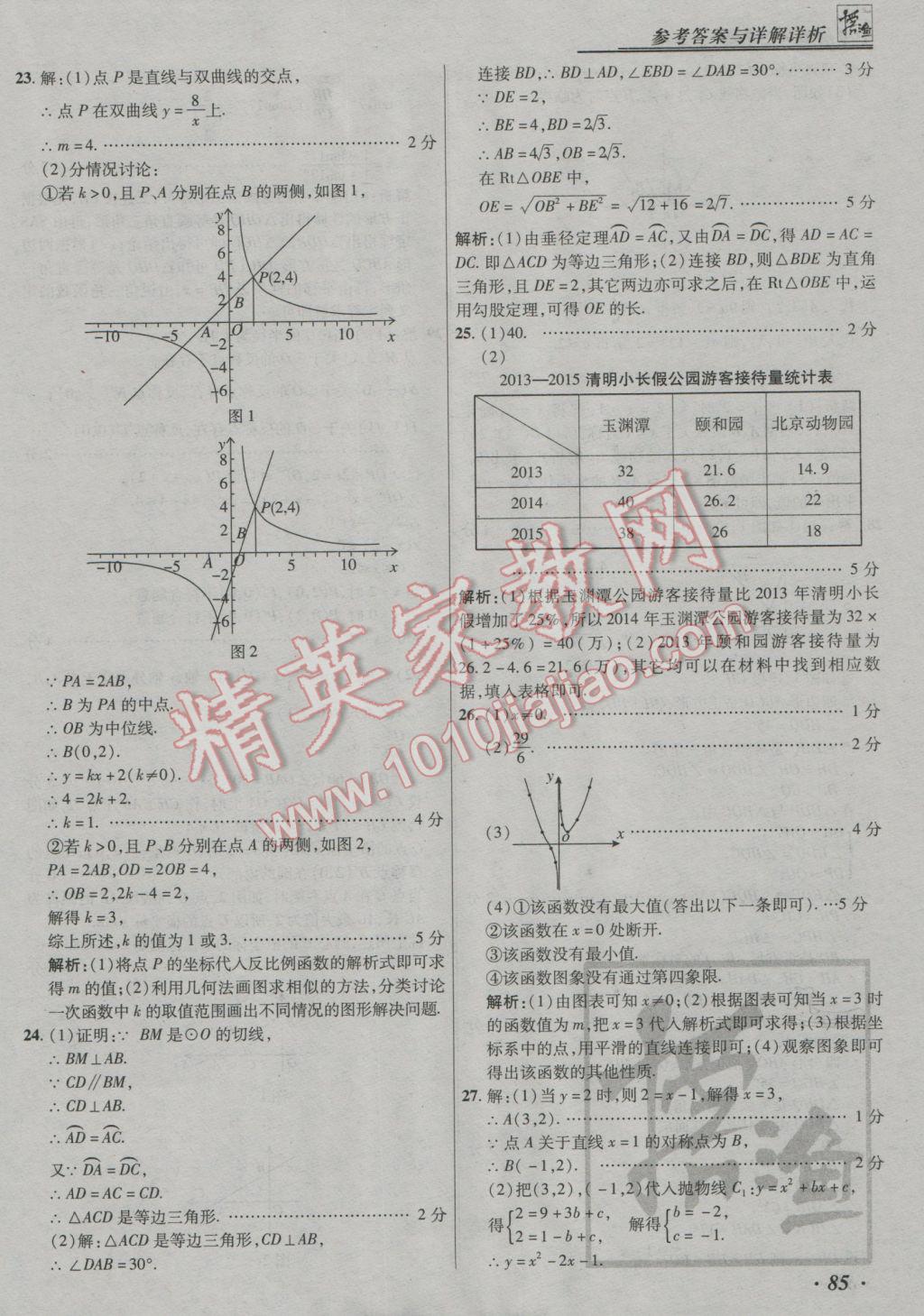 2017年授之以漁中考模擬試題匯編數(shù)學(xué)北京專版 參考答案第85頁