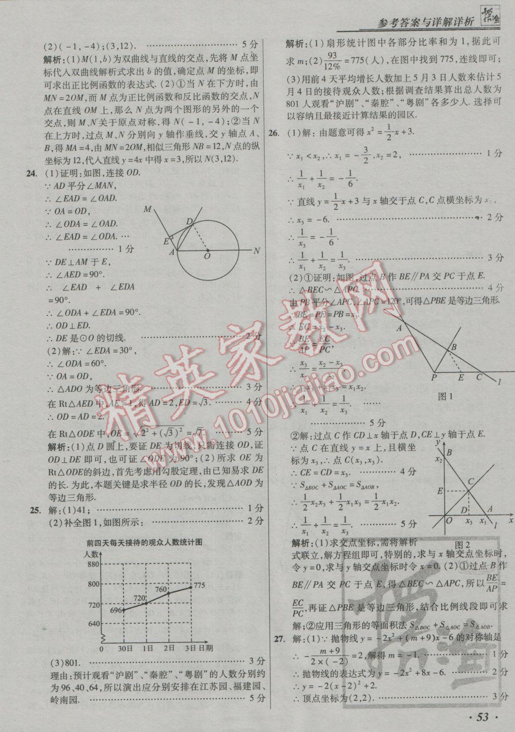 2017年授之以漁中考模擬試題匯編數(shù)學(xué)北京專版 參考答案第53頁(yè)