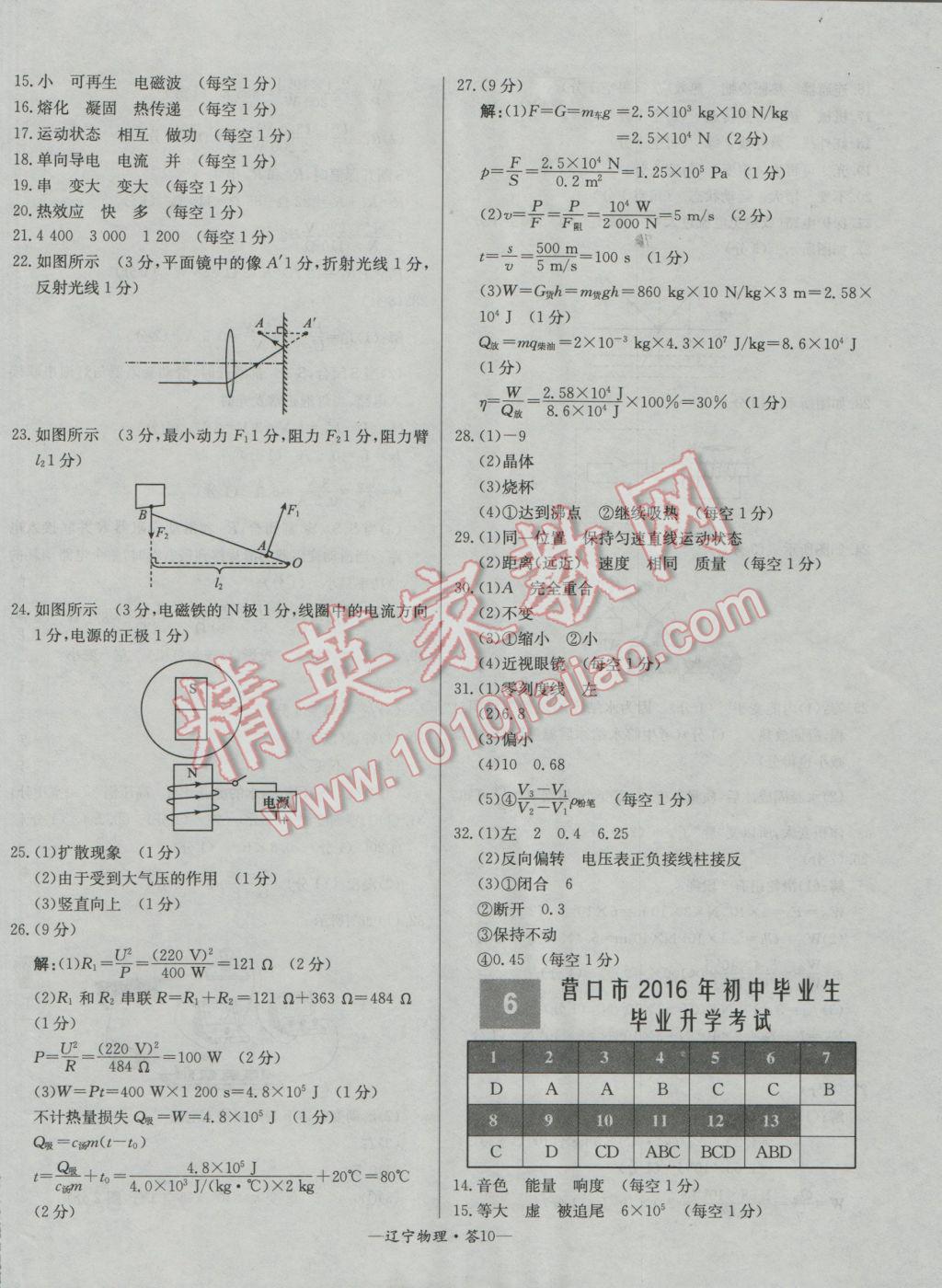 2017年天利38套辽宁省中考试题精选物理 参考答案第10页