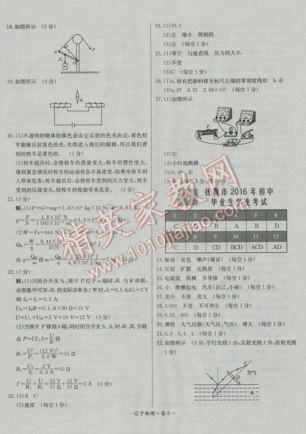 2017年天利38套遼寧省中考試題精選物理 參考答案第8頁