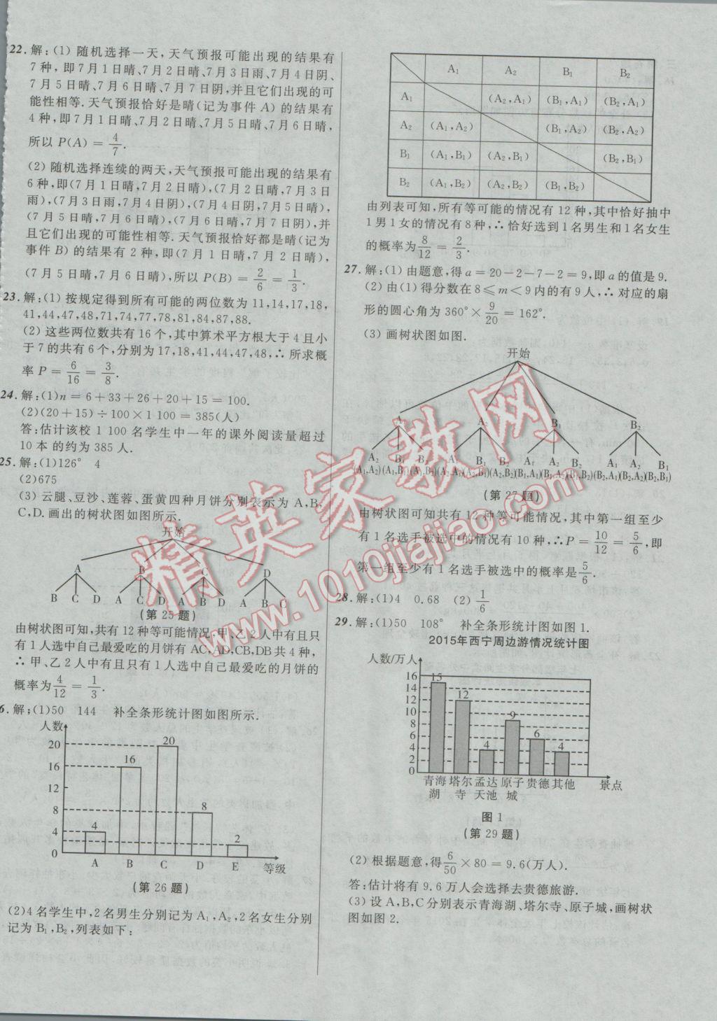 2017年中考必備考點分類卷數(shù)學(xué) 參考答案第56頁