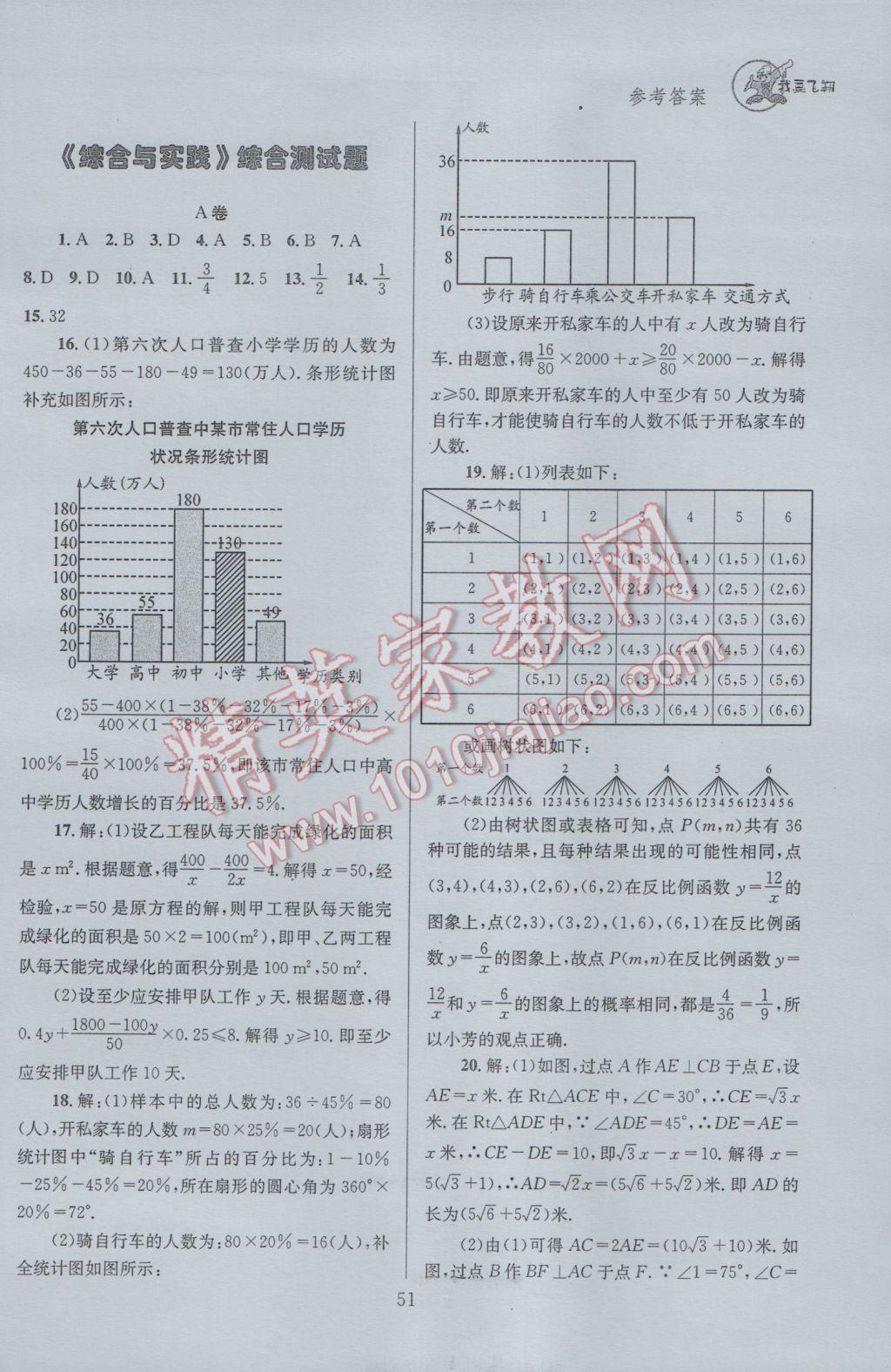 2017年天府前沿課時(shí)三級達(dá)標(biāo)九年級數(shù)學(xué)下冊北師大版 參考答案第51頁