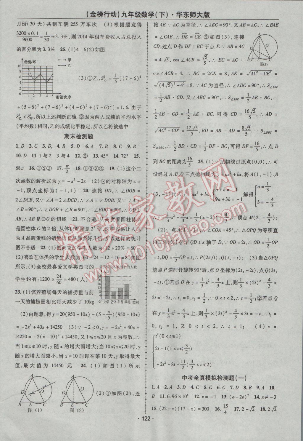 2017年金榜行動(dòng)課時(shí)導(dǎo)學(xué)案九年級(jí)數(shù)學(xué)下冊(cè)華師大版 參考答案第18頁(yè)