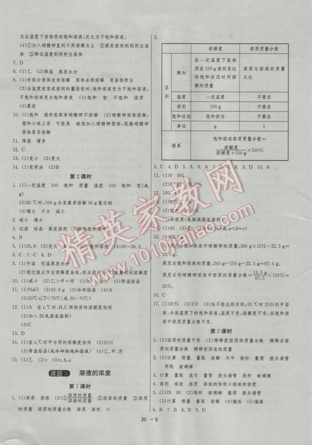 2017年1课3练单元达标测试九年级化学下册人教版 参考答案第5页