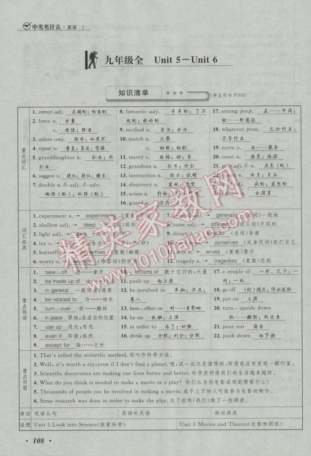 2017年河北中考考什么英语冀教版 第一部分教材知识梳理九年级第56页