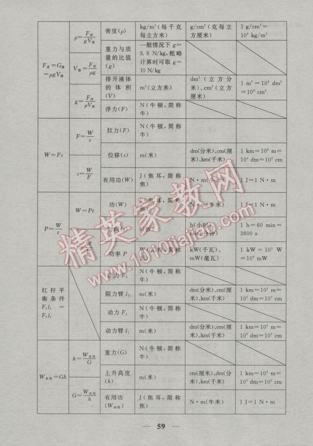 2017年中考試題專題訓(xùn)練物理河北專版 參考答案第60頁(yè)