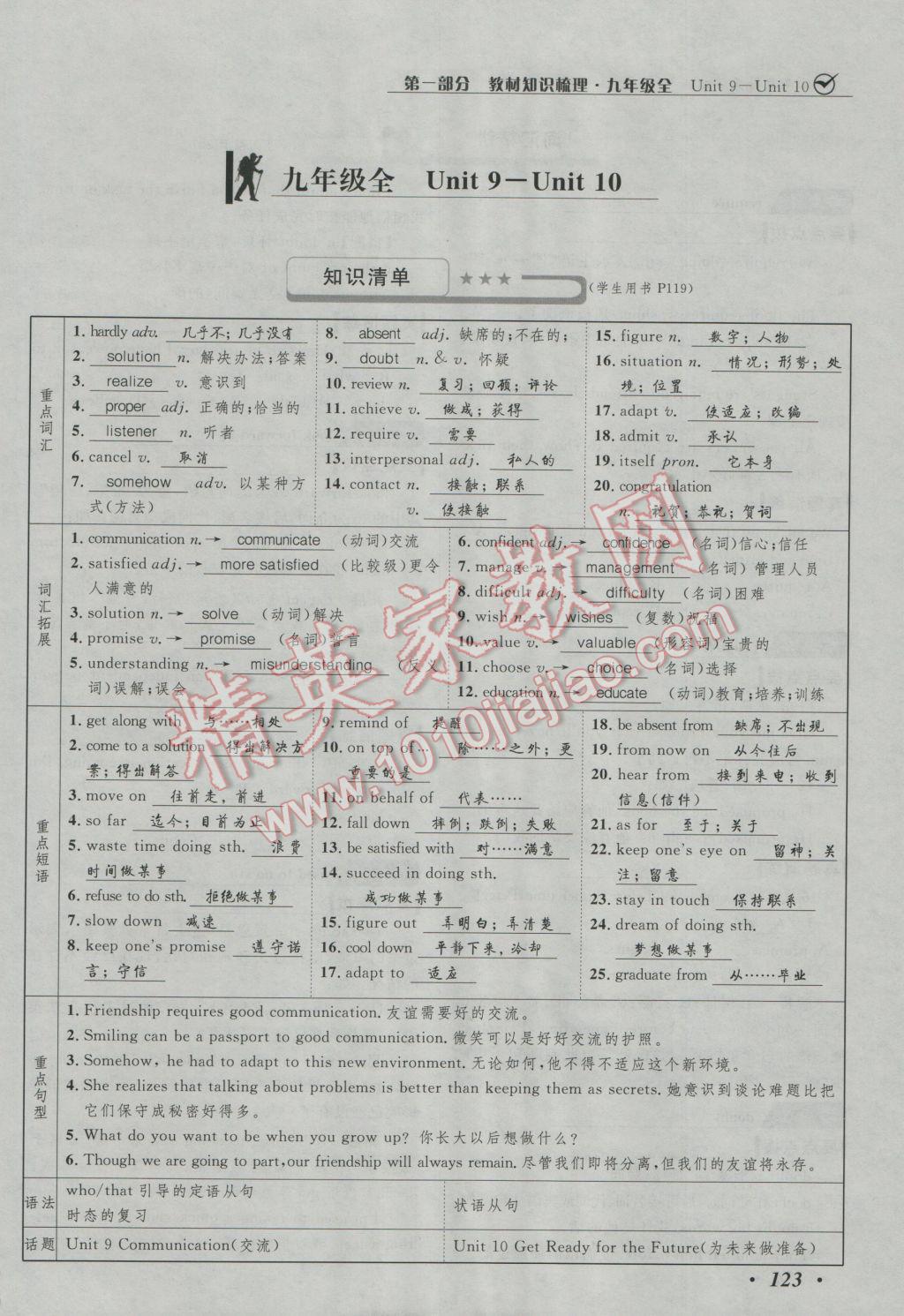 2017年河北中考考什么英语冀教版 第一部分教材知识梳理九年级第71页