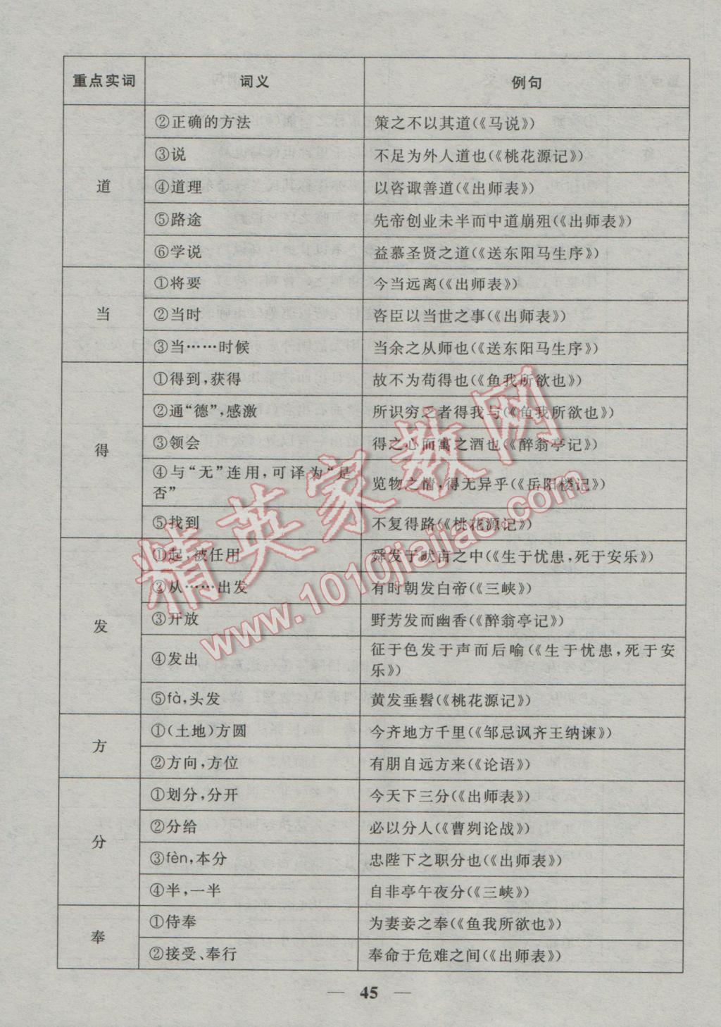 2017年中考试题专题训练语文河北专版 参考答案第46页