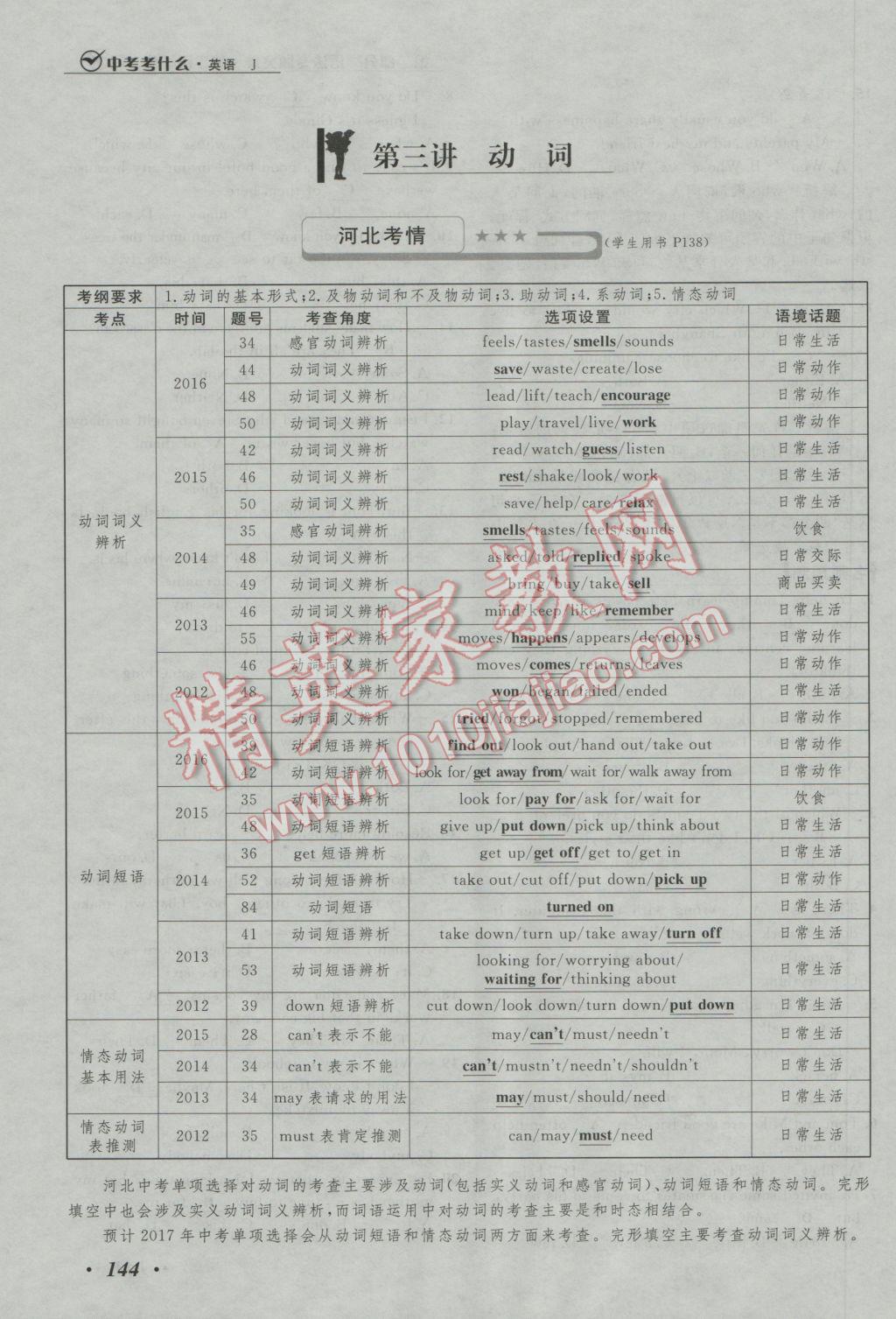 2017年河北中考考什么英语冀教版 第二部分语言专项突破第182页