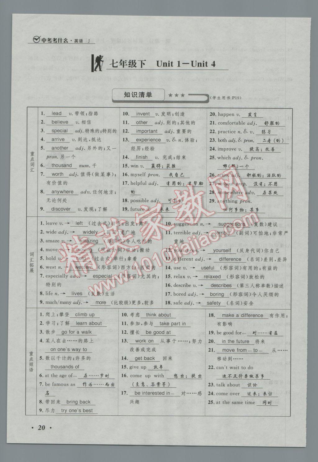 2017年河北中考考什么英语冀教版 第一部分教材知识梳理七年级第21页