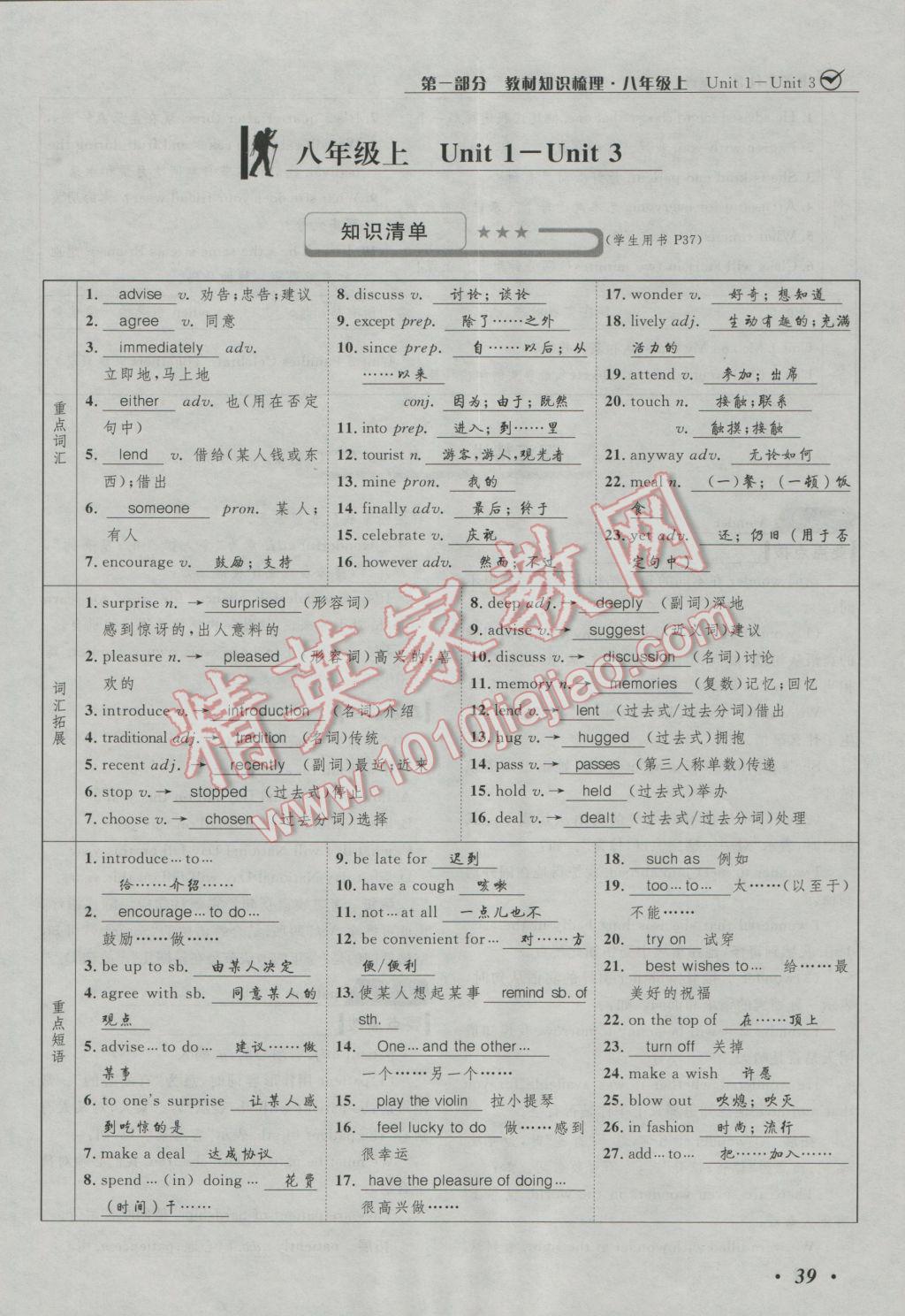 2017年河北中考考什么英语冀教版 第一部分教材知识梳理八年级第80页