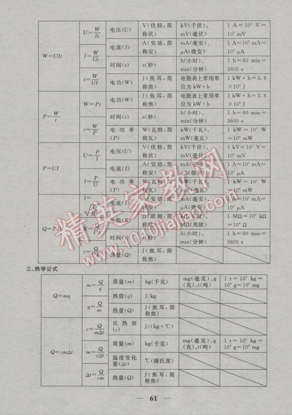 2017年中考試題專題訓(xùn)練物理河北專版 參考答案第62頁(yè)