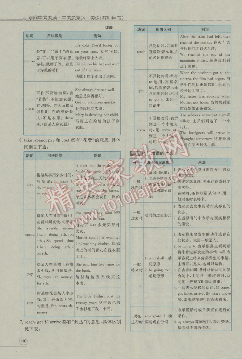 2017年走向中考考场南充中考中考总复习英语人教版 第二部分语法专项突破第165页