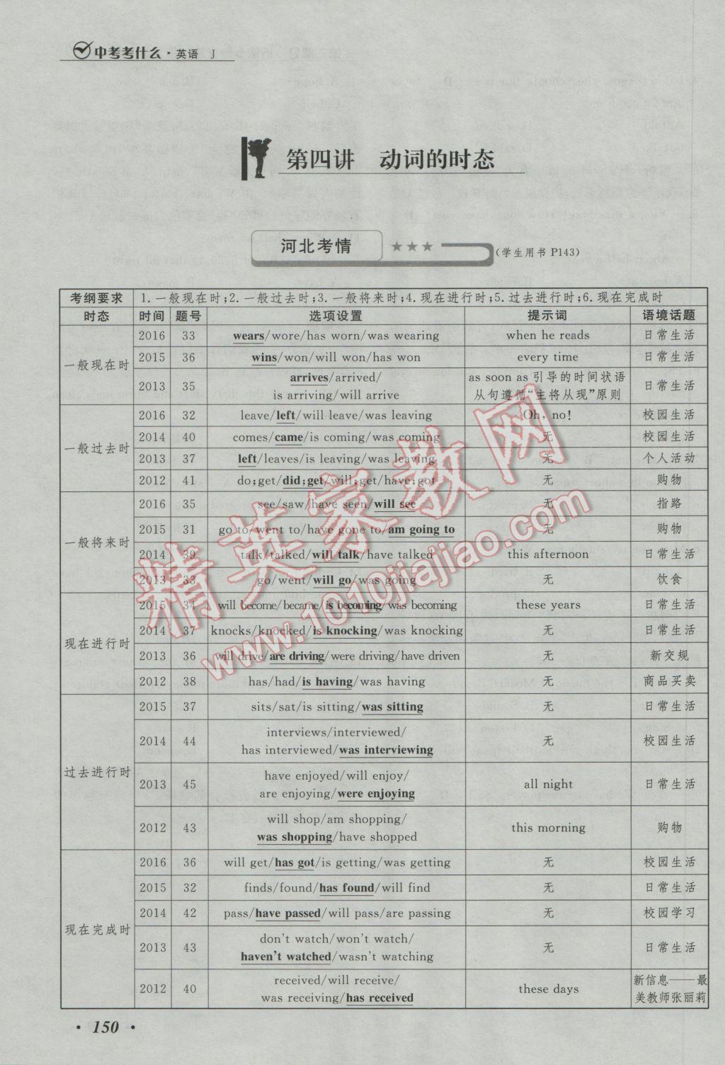 2017年河北中考考什么英語(yǔ)冀教版 第二部分語(yǔ)言專項(xiàng)突破第188頁(yè)