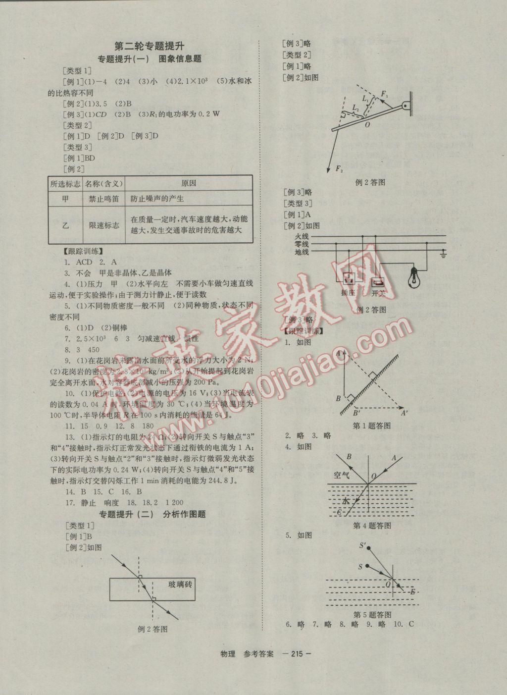 2017年全程奪冠中考突破物理 參考答案第9頁