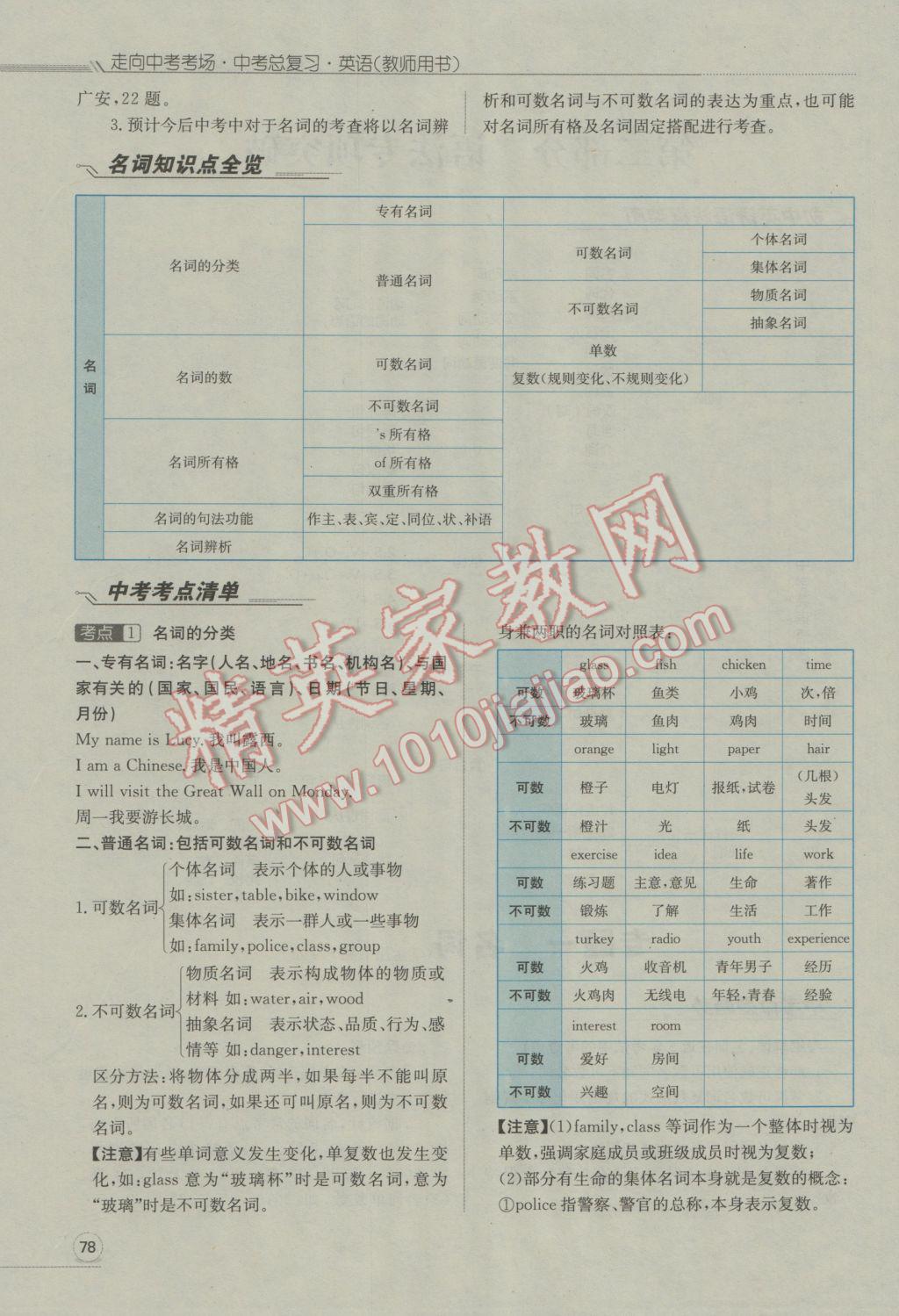 2017年走向中考考場(chǎng)南充中考中考總復(fù)習(xí)英語(yǔ)人教版 第二部分語(yǔ)法專(zhuān)項(xiàng)突破第133頁(yè)