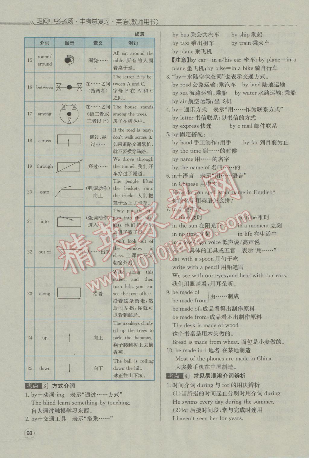 2017年走向中考考場(chǎng)南充中考中考總復(fù)習(xí)英語(yǔ)人教版 第二部分語(yǔ)法專項(xiàng)突破第153頁(yè)