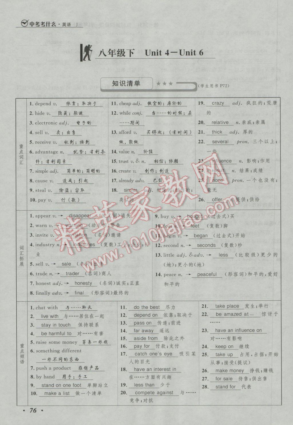 2017年河北中考考什么英语冀教版 第一部分教材知识梳理八年级第117页