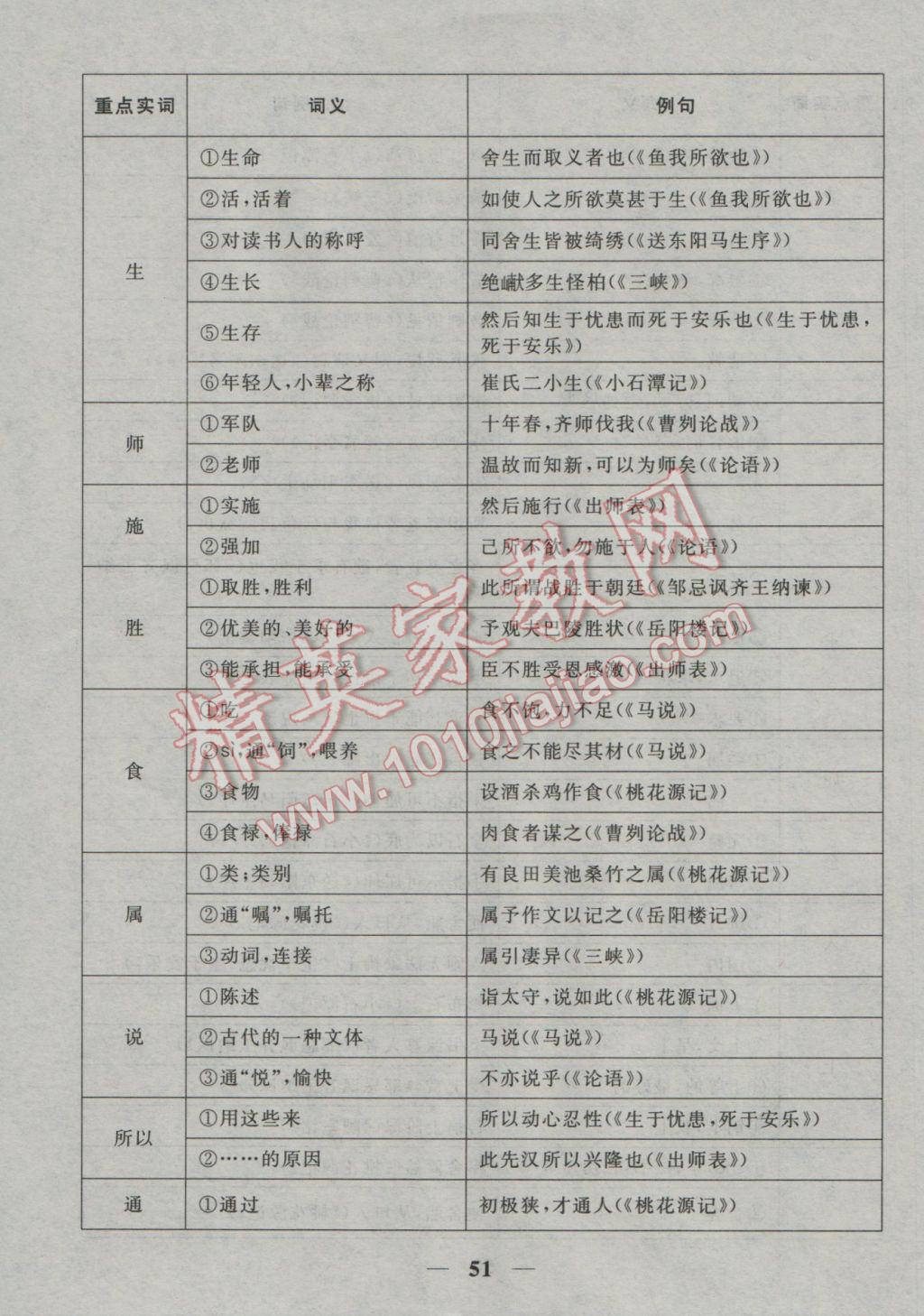 2017年中考試題專題訓(xùn)練語(yǔ)文河北專版 參考答案第52頁(yè)