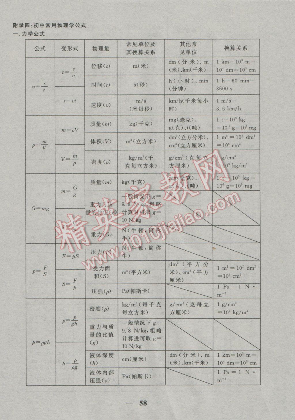 2017年中考試題專題訓(xùn)練物理河北專版 參考答案第59頁(yè)