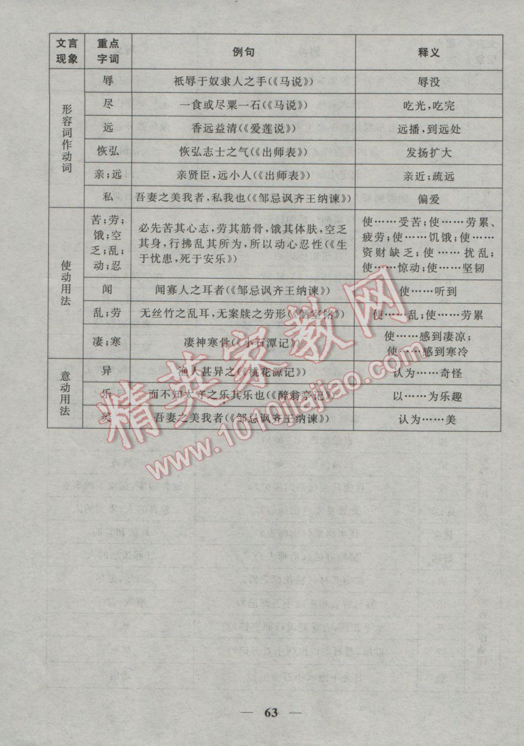 2017年中考試題專題訓(xùn)練語(yǔ)文河北專版 參考答案第64頁(yè)