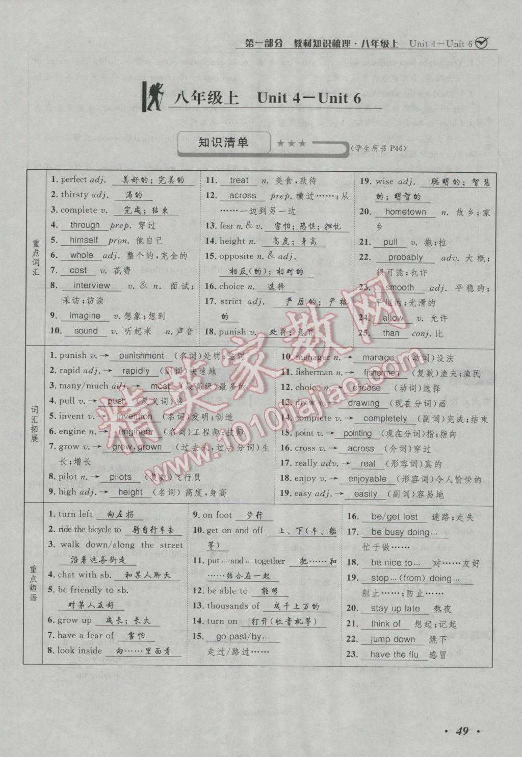 2017年河北中考考什么英语冀教版 第一部分教材知识梳理八年级第90页