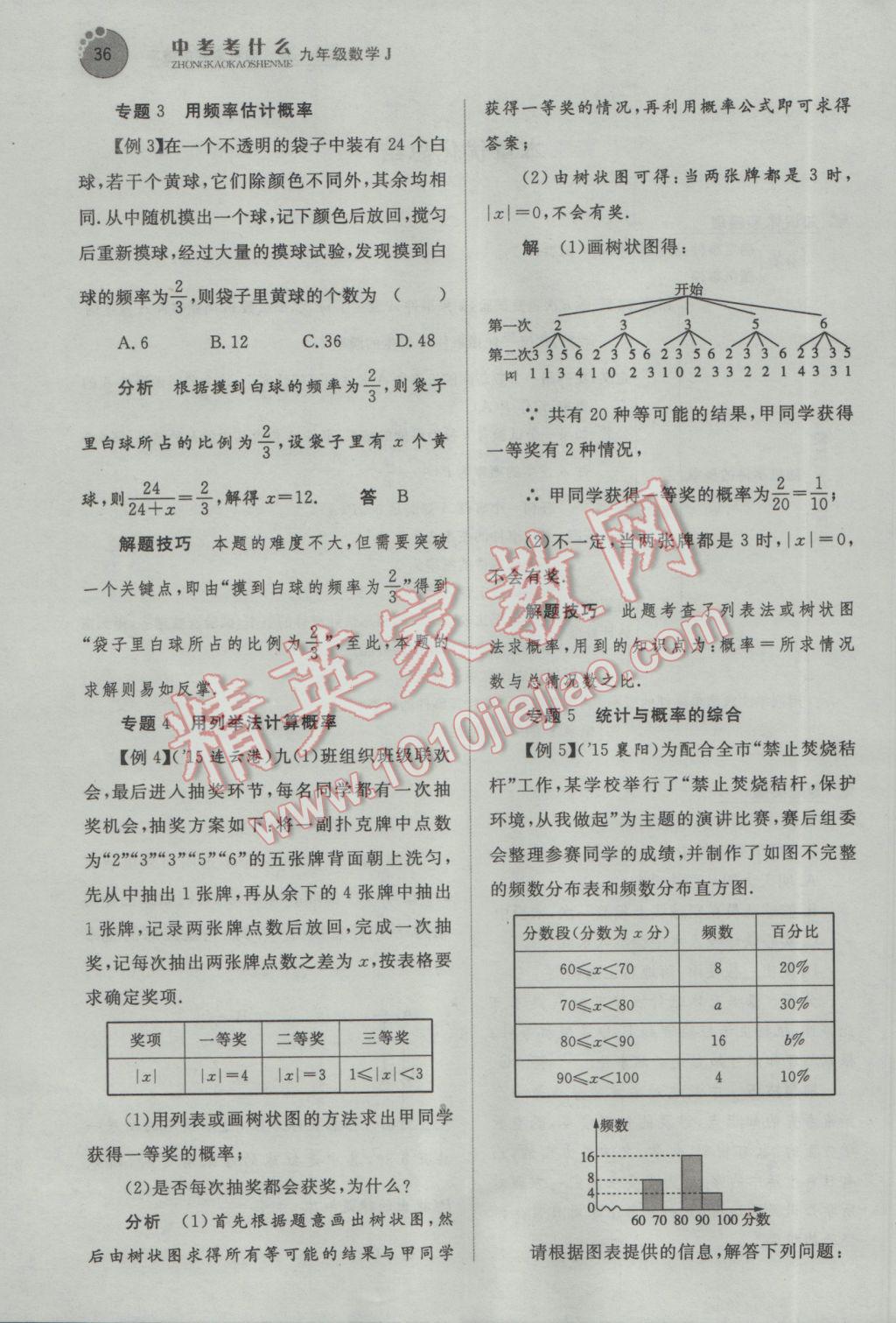 2017年中考考什么九年級數(shù)學(xué)下冊冀教版 名師精講第36頁