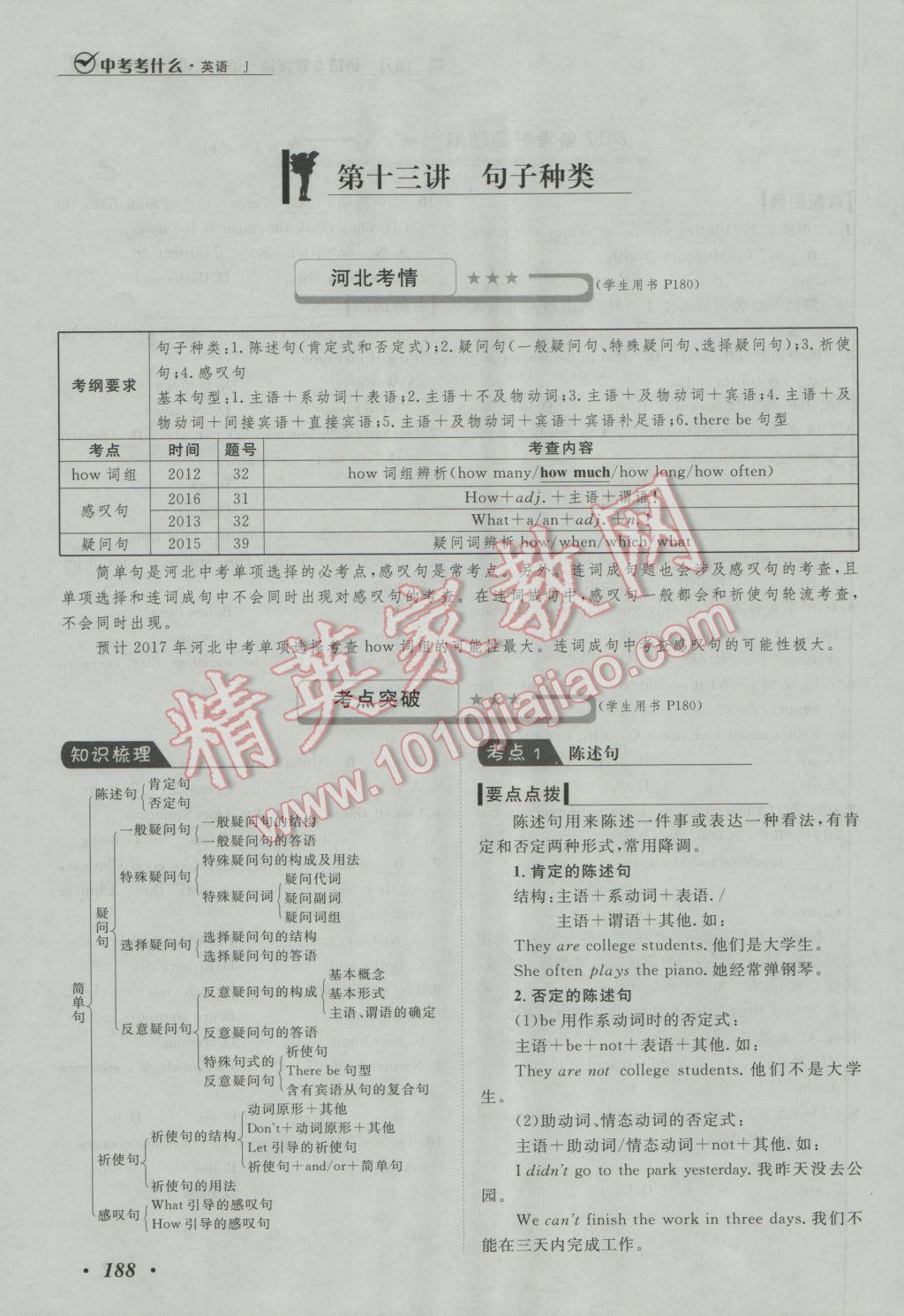 2017年河北中考考什么英語冀教版 第二部分語言專項突破第226頁