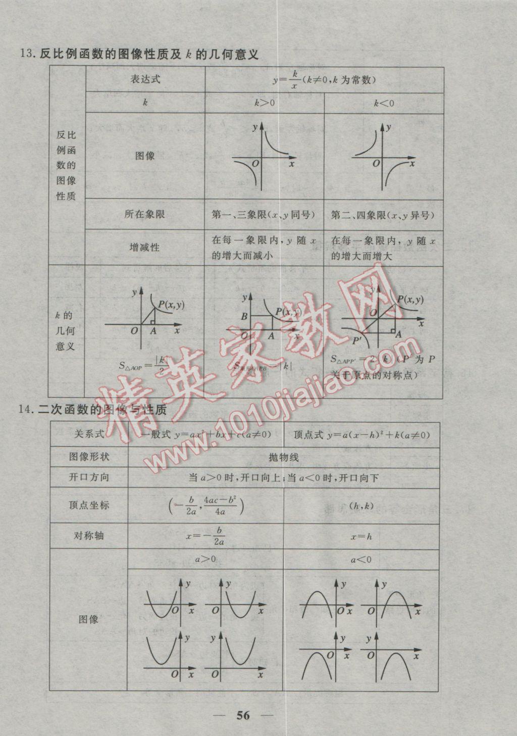 2017年中考試題專題訓(xùn)練數(shù)學(xué)河北專版 參考答案第57頁