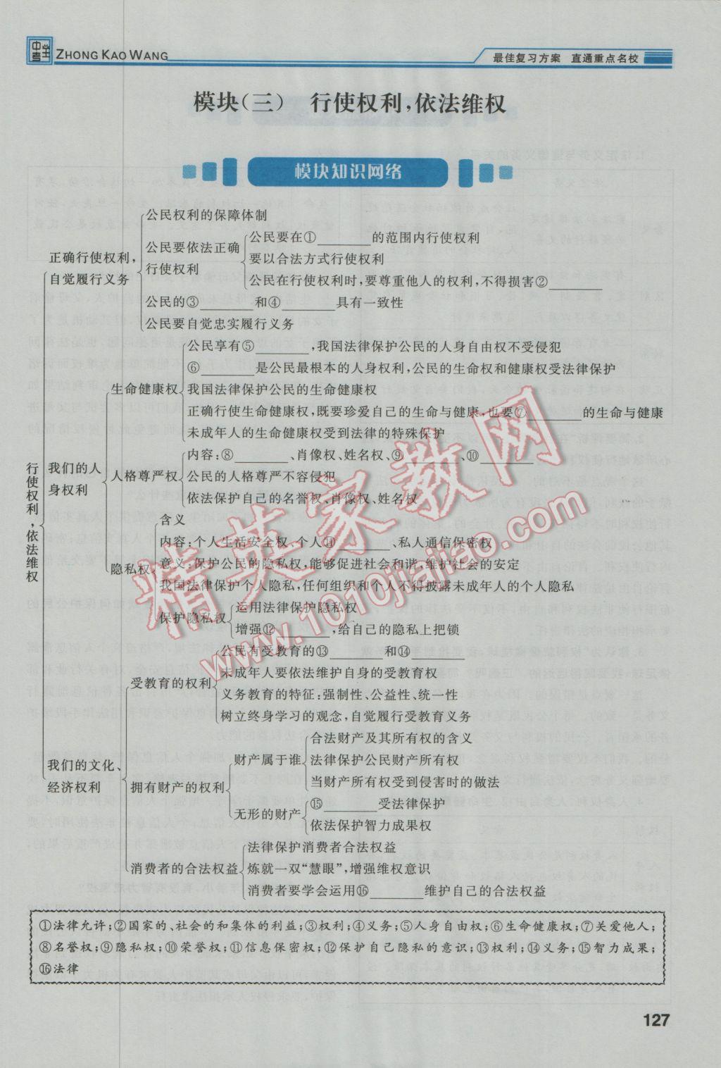 2017年鴻鵠志文化河北中考命題研究中考王思想品德 第二編知識(shí)模塊突破第158頁(yè)