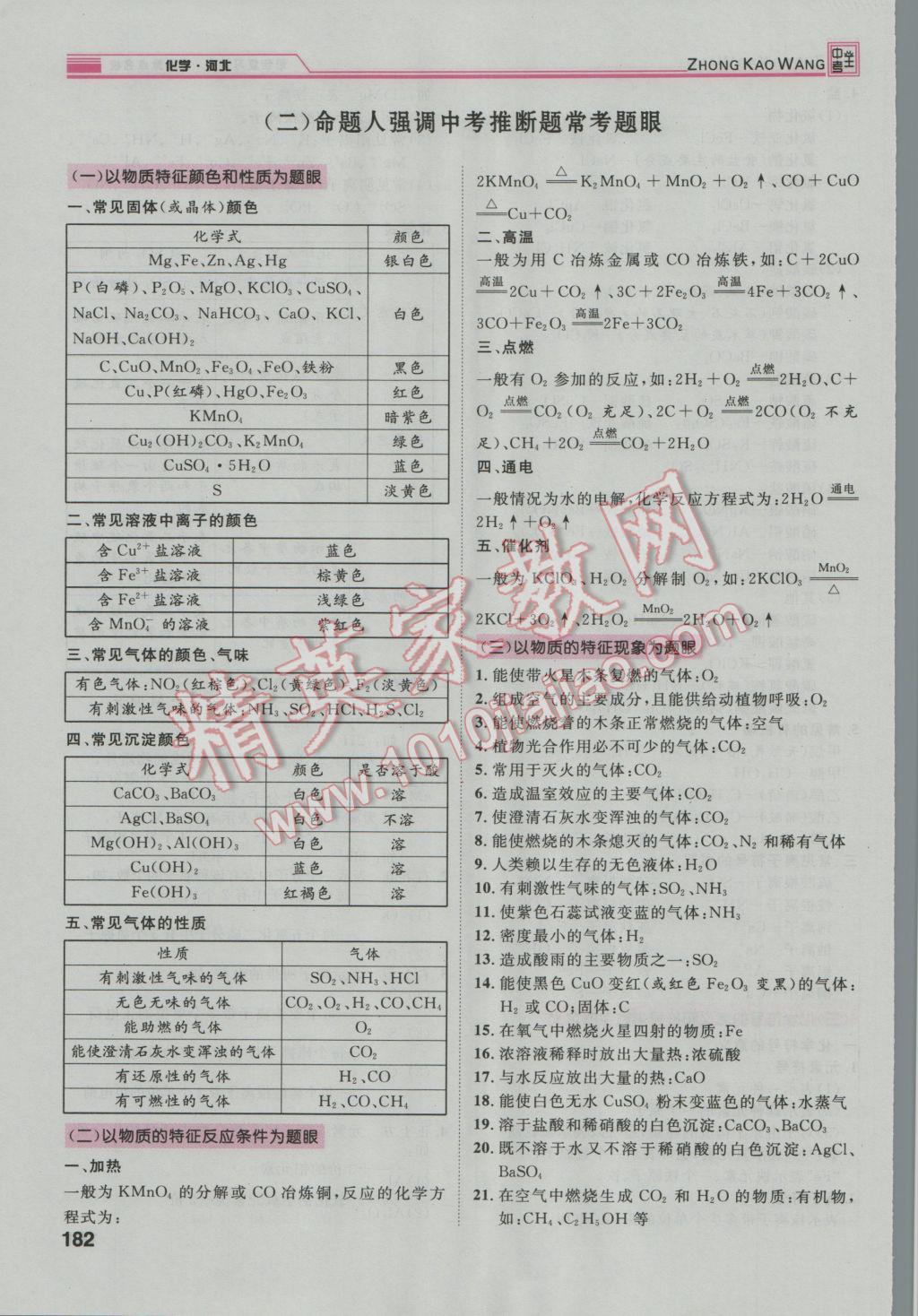 2017年鴻鵠志文化河北中考命題研究中考王化學(xué) 第二編重點(diǎn)題型突破篇第220頁