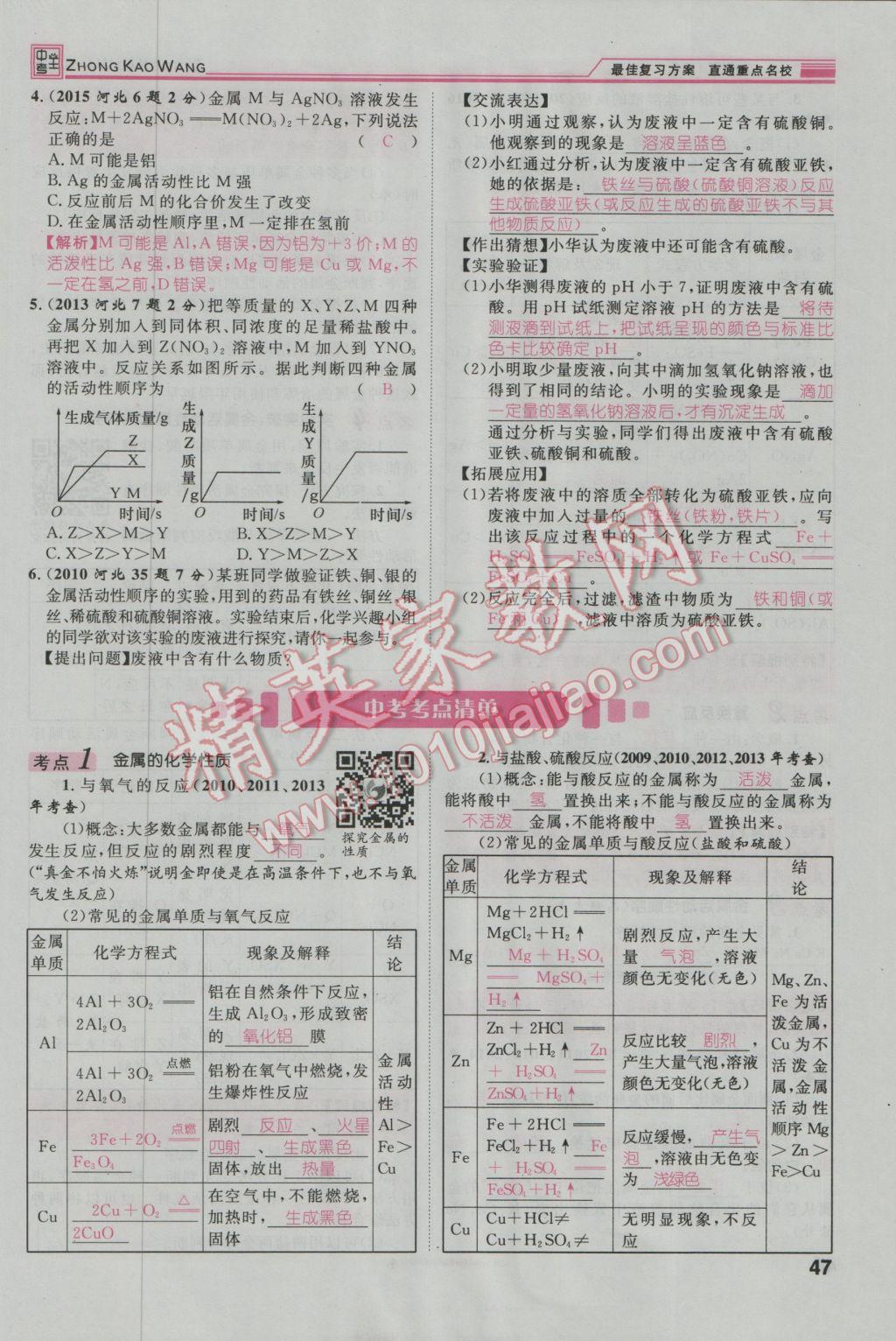 2017年鴻鵠志文化河北中考命題研究中考王化學(xué) 第一編教材知識梳理篇模塊一第124頁