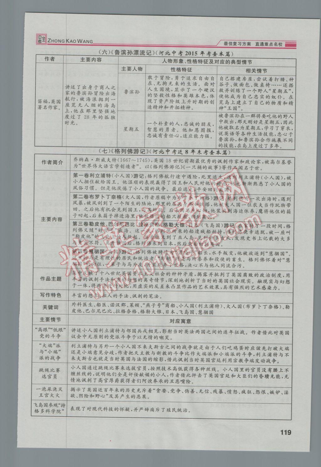 2017年鴻鵠志文化河北中考命題研究中考王語(yǔ)文 第二編積累與運(yùn)用篇第144頁(yè)