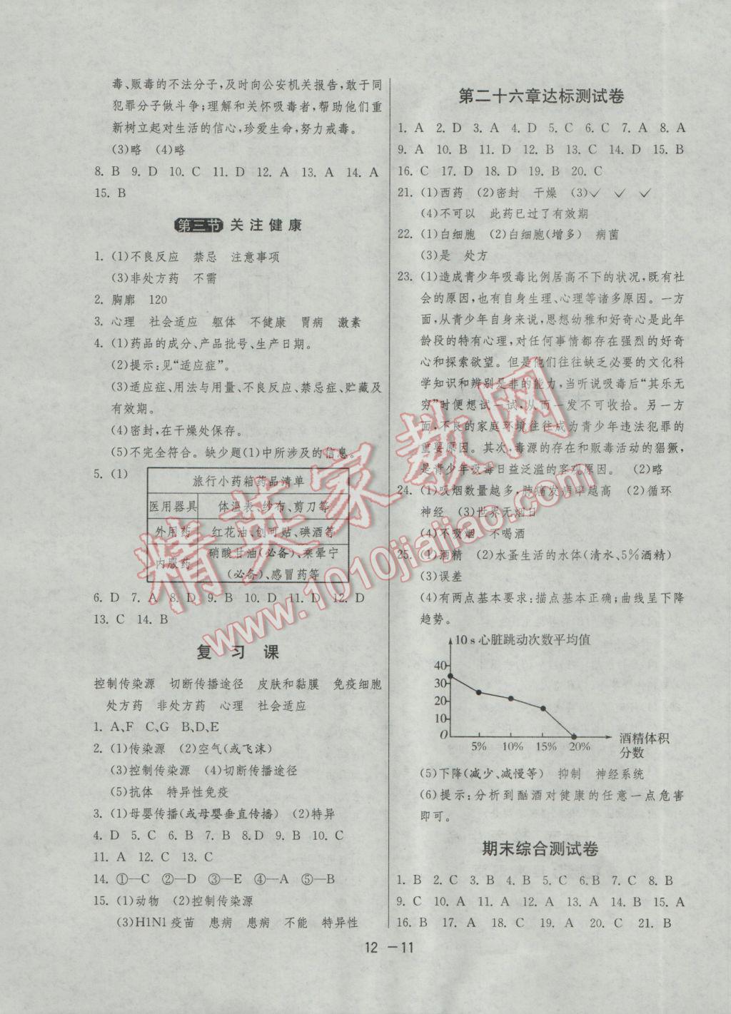 2017年1课3练单元达标测试八年级生物学下册苏教版 参考答案第11页