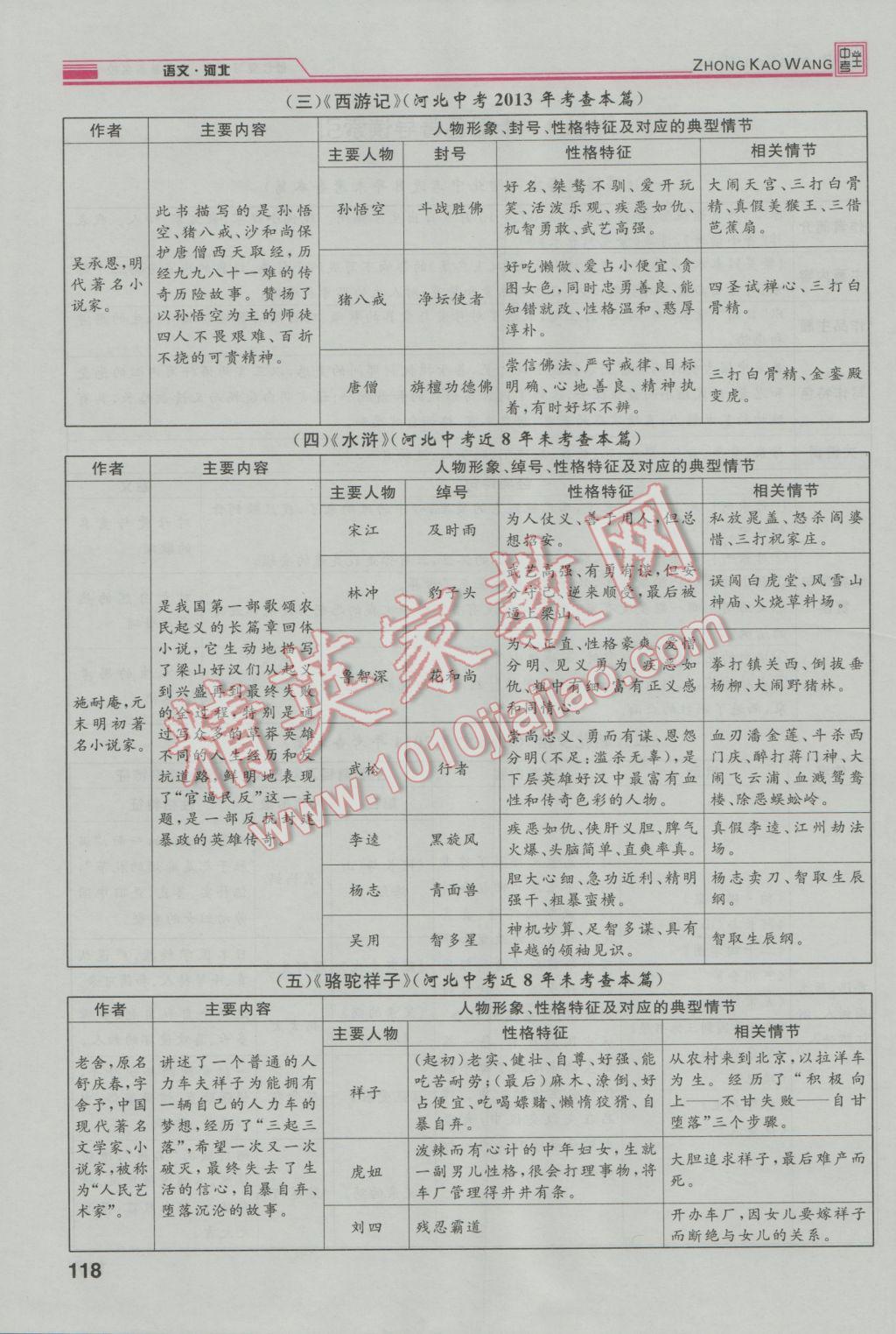 2017年鴻鵠志文化河北中考命題研究中考王語文 第二編積累與運(yùn)用篇第143頁