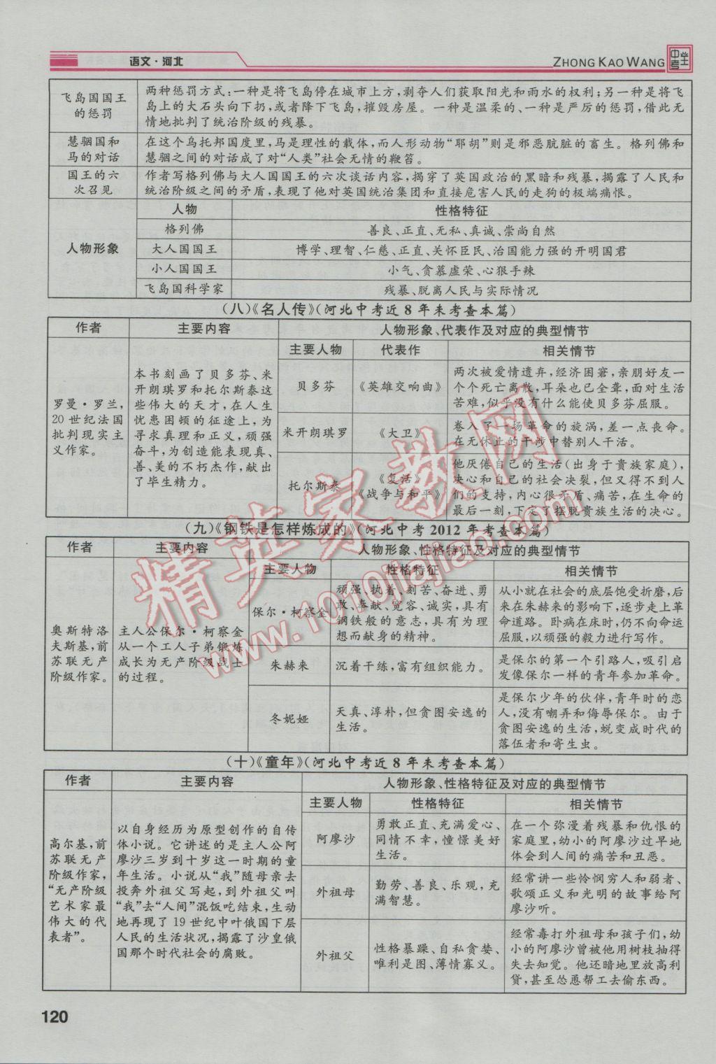 2017年鴻鵠志文化河北中考命題研究中考王語(yǔ)文 第二編積累與運(yùn)用篇第145頁(yè)