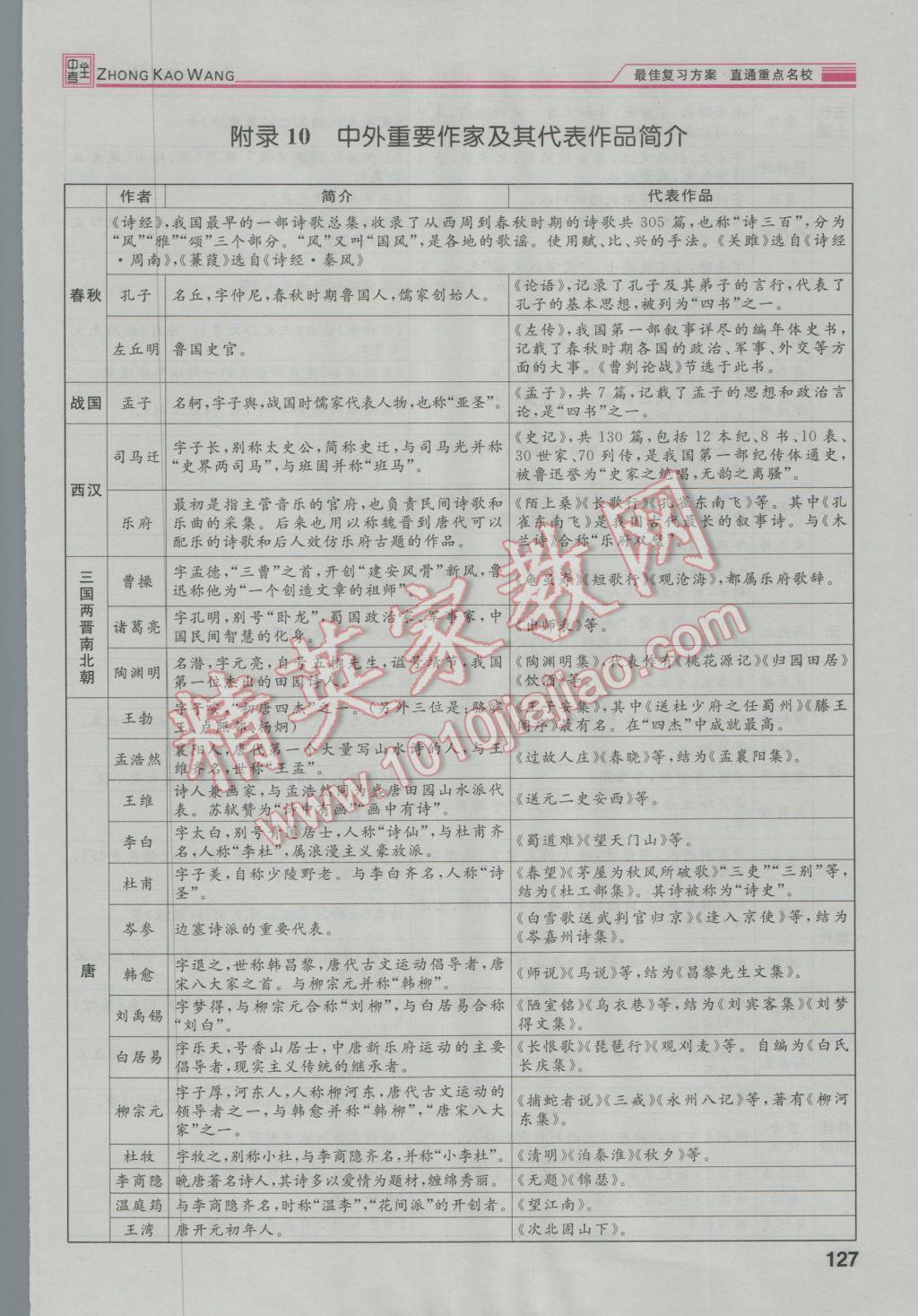 2017年鴻鵠志文化河北中考命題研究中考王語文 第二編積累與運(yùn)用篇第152頁