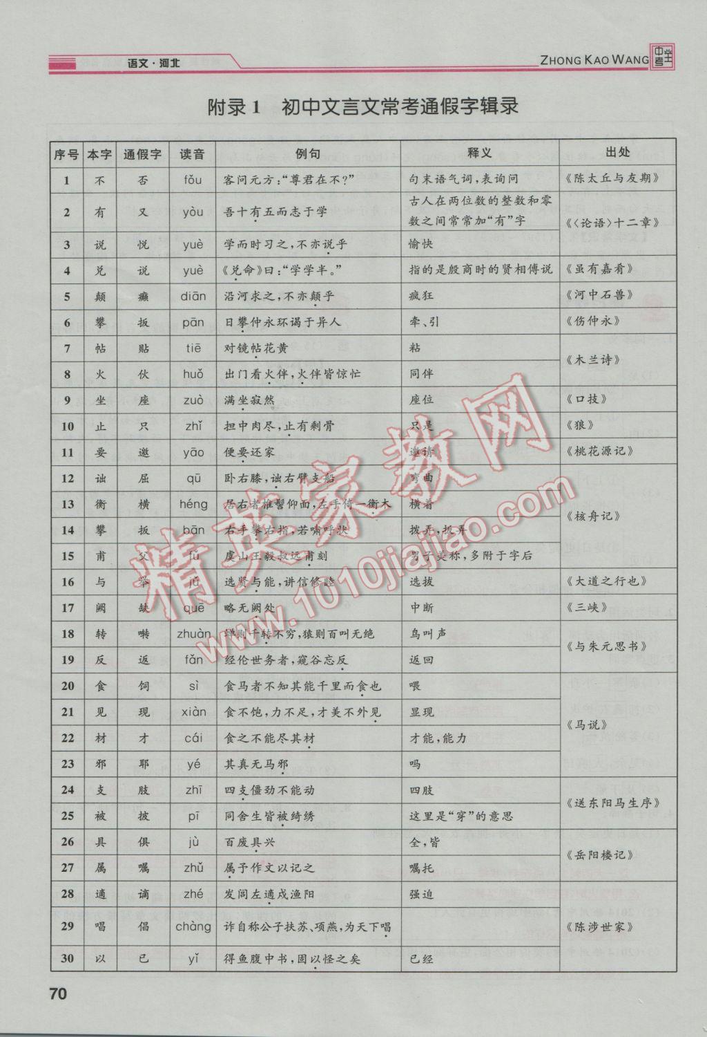 2017年鴻鵠志文化河北中考命題研究中考王語文 第一編古詩文閱讀梳理篇第74頁