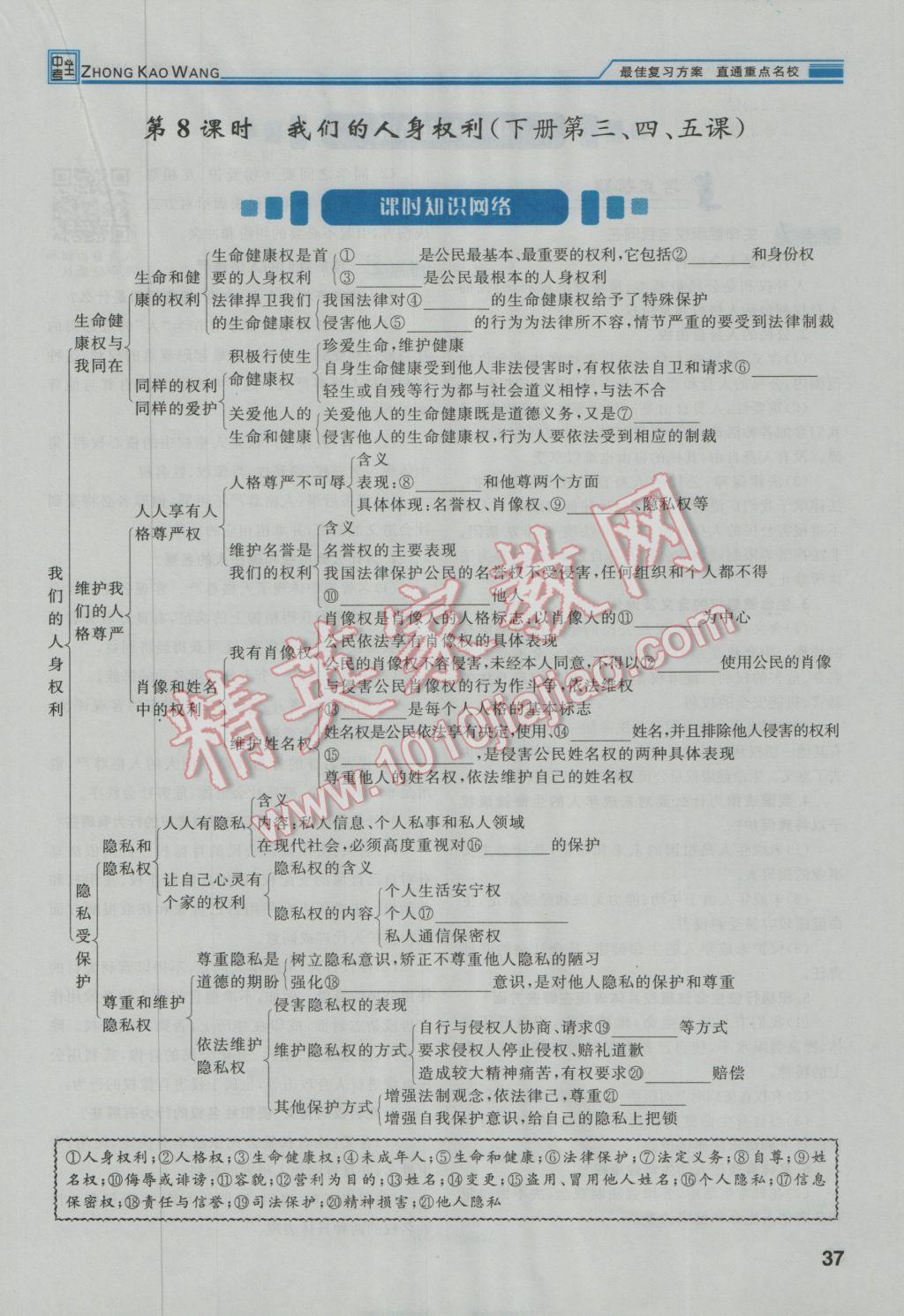 2017年鴻鵠志文化河北中考命題研究中考王思想品德 第一編教材知識梳理八年級第101頁