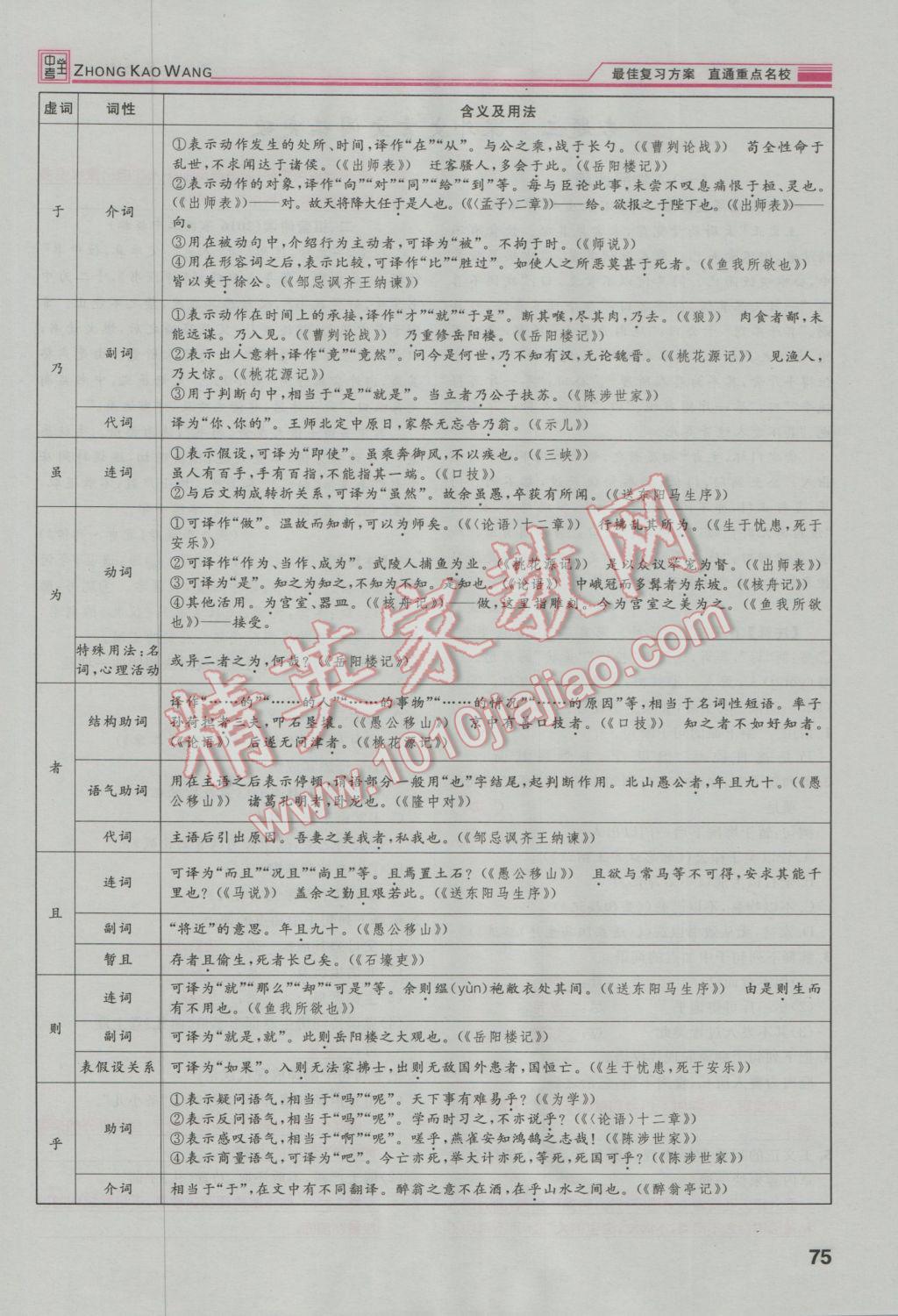 2017年鴻鵠志文化河北中考命題研究中考王語(yǔ)文 第一編古詩(shī)文閱讀梳理篇第79頁(yè)