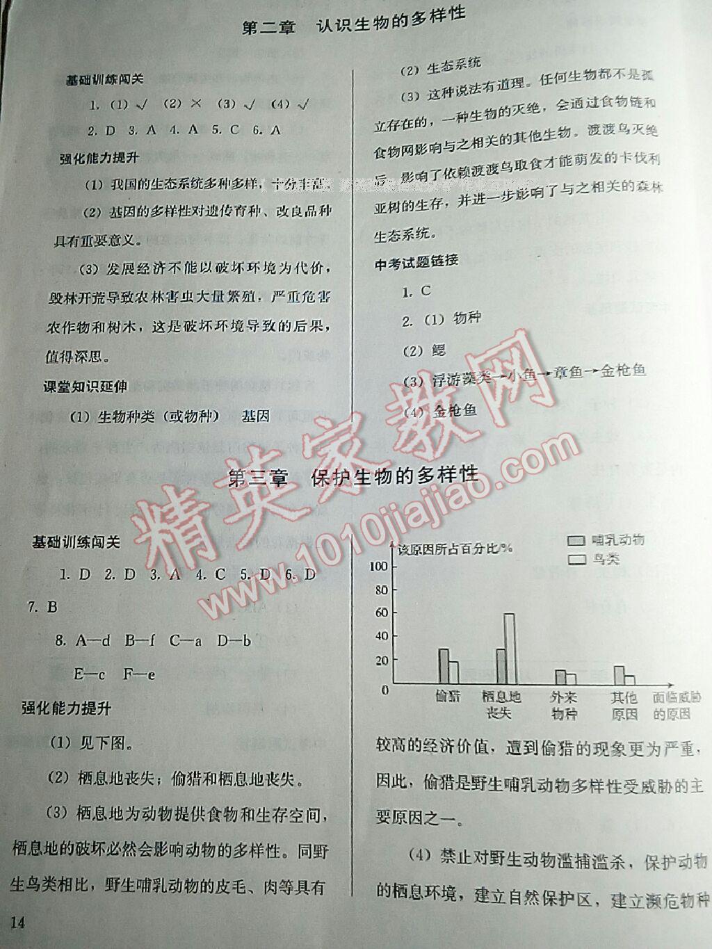 2016年人教金学典同步解析与测评八年级生物学上册人教版 第19页