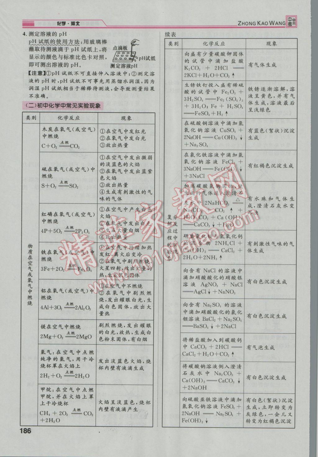 2017年鴻鵠志文化河北中考命題研究中考王化學 第二編重點題型突破篇第224頁