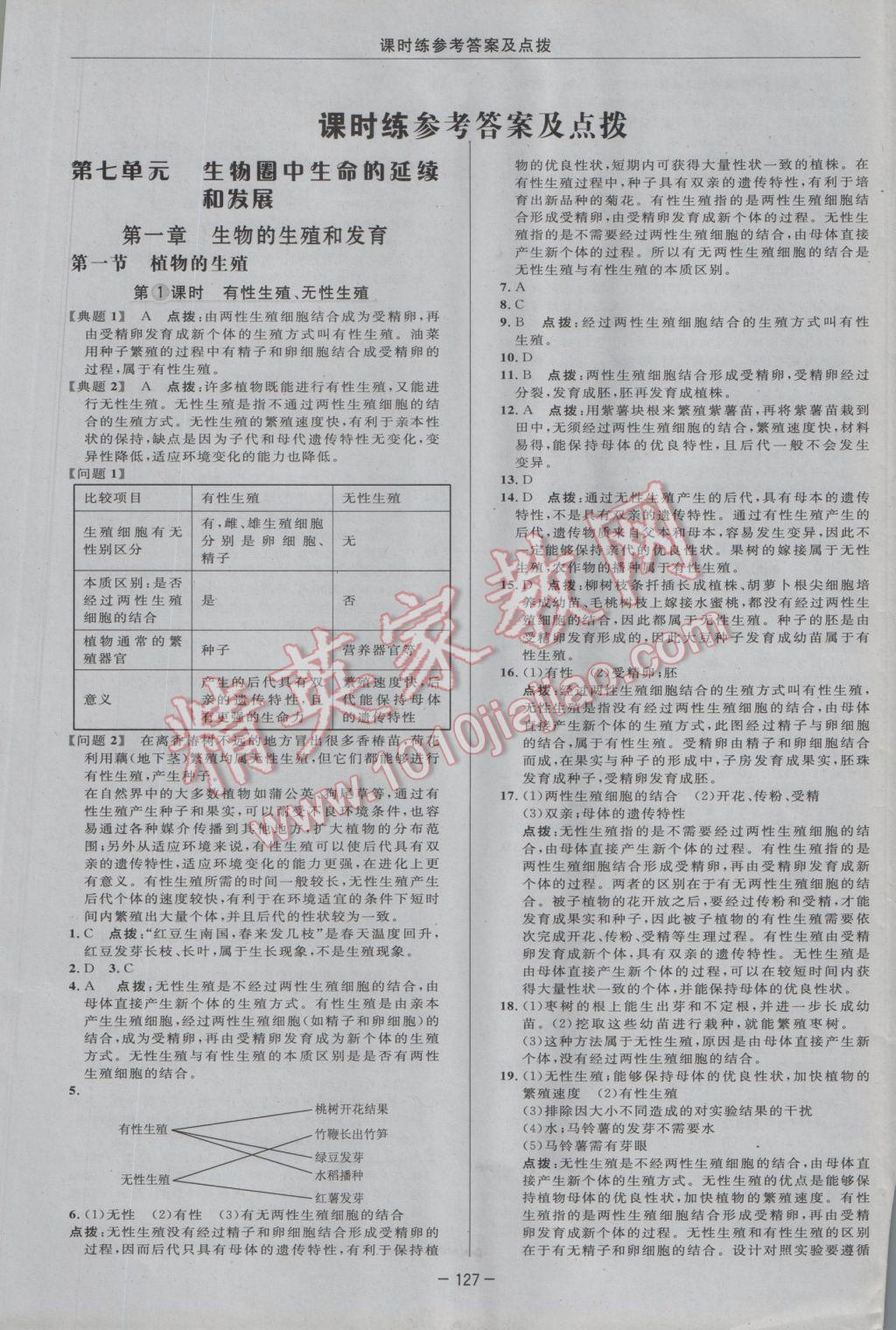 2017年點撥訓(xùn)練八年級生物下冊人教版 參考答案第9頁
