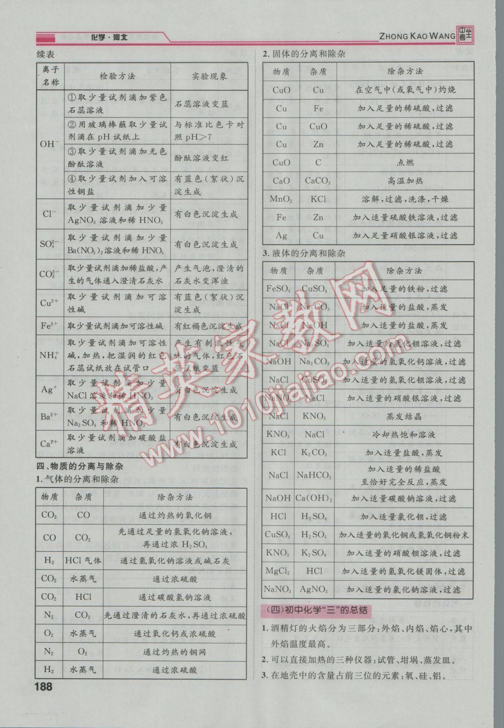 2017年鴻鵠志文化河北中考命題研究中考王化學(xué) 第二編重點題型突破篇第226頁