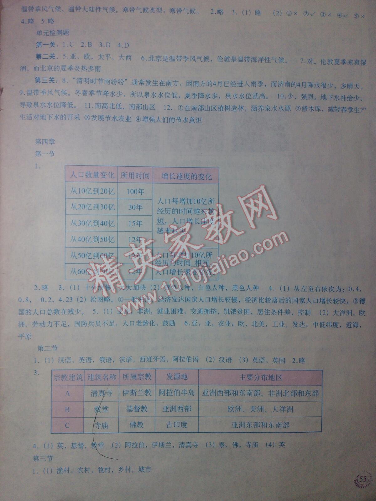 2016年地理填充图册七年级上册人教版中国地图出版社 第51页