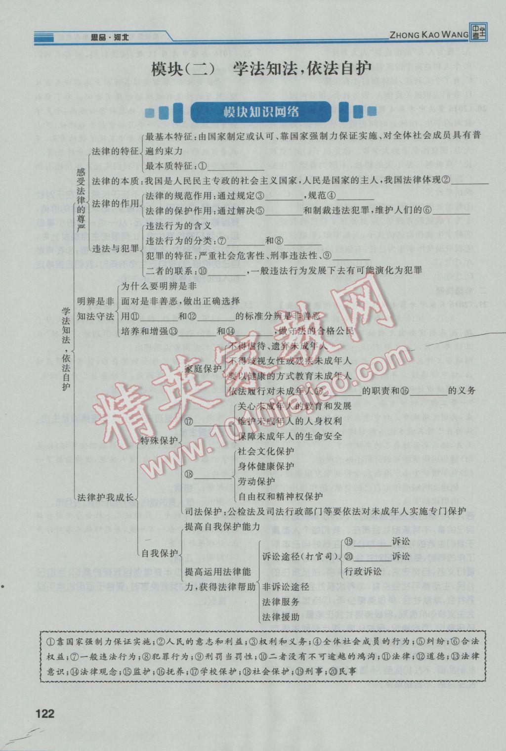 2017年鴻鵠志文化河北中考命題研究中考王思想品德 第二編知識模塊突破第153頁